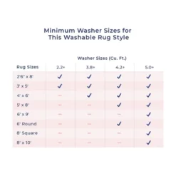 NuLOOM Rosana Floral Machine Washable Indoor/Outdoor Area Rug -Safavieh Store GUEST 9842d88b 3a18 430c b30f 38ccbc30f2c8