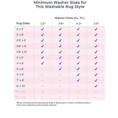 NuLOOM Prestyn Machine Washable Faded Trellis Area Rug 12 NuLOOM Prestyn Machine Washable Faded Trellis Area Rug - Image 10